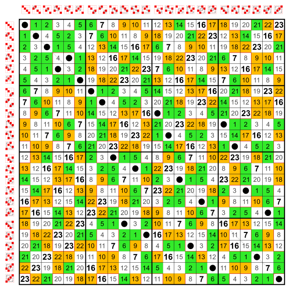 595px-Symmetric_group_4;_Cayley_table;_numbers.svg.png