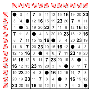 323px-Alternating_group_4;_Cayley_table;_numbers.svg.png